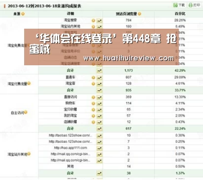 ‘华体会在线登录’第448章 抢蜜贼(图3)